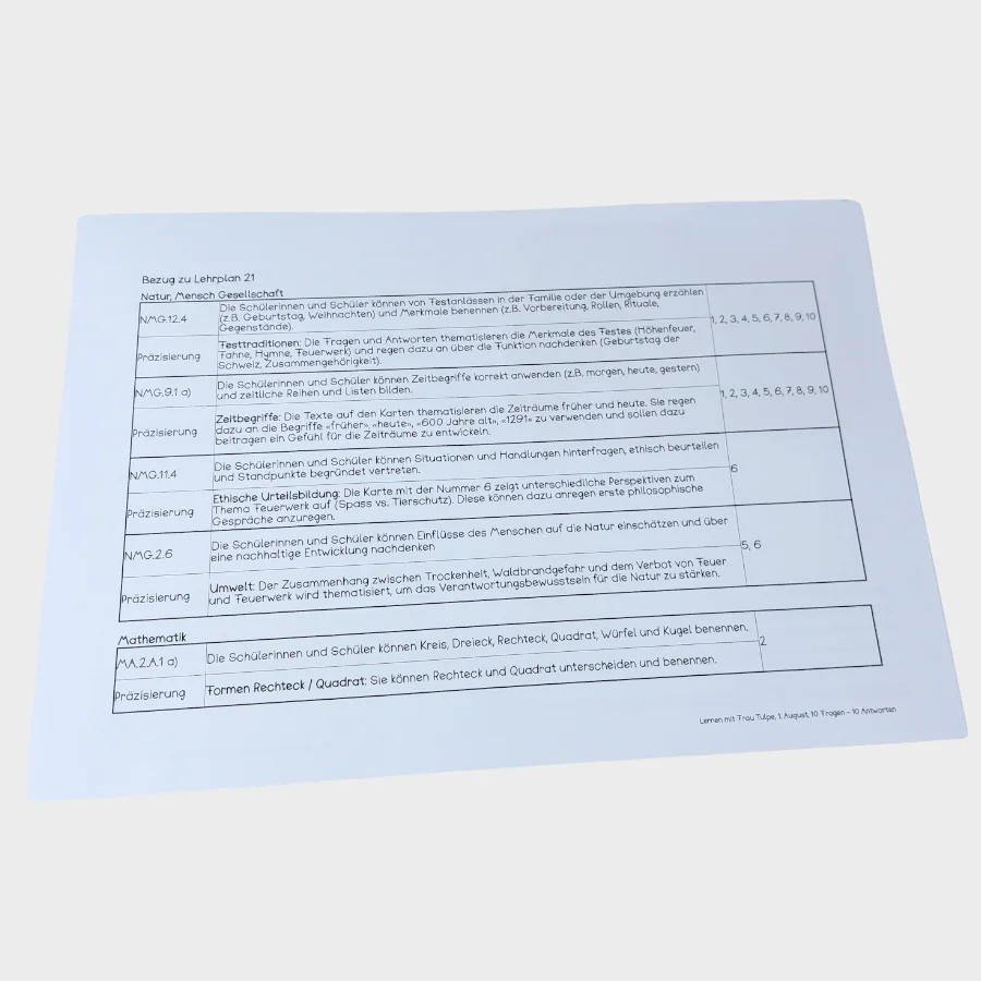 Tabelle mit Lehrplan21-Bezügen für das Lernmaterial zum 1. August in den Fächern NMG und Mathematik.